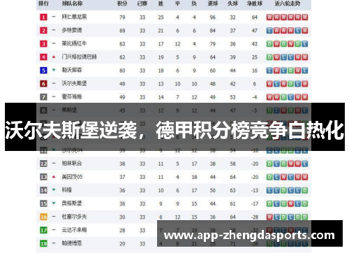 沃尔夫斯堡逆袭，德甲积分榜竞争白热化